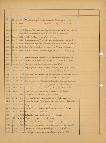 Open original Document numérique