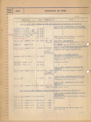 Open original Document numérique