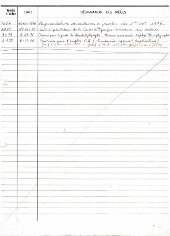 Open original Document numérique