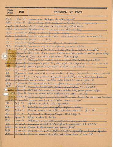 Open original Document numérique