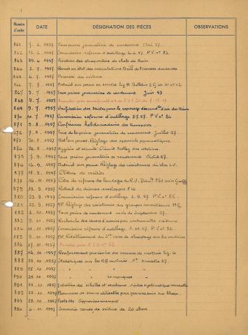 Open original Document numérique