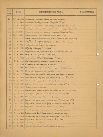 Open original Document numérique