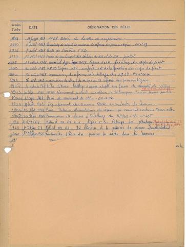 Open original Document numérique