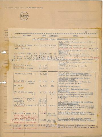 Open original Document numérique