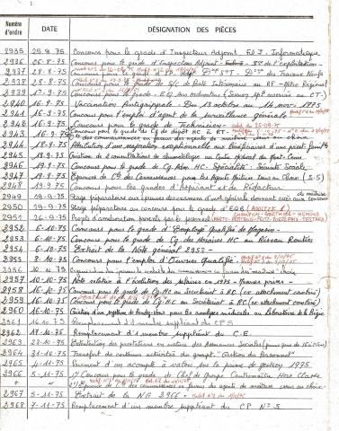 Open original Document numérique