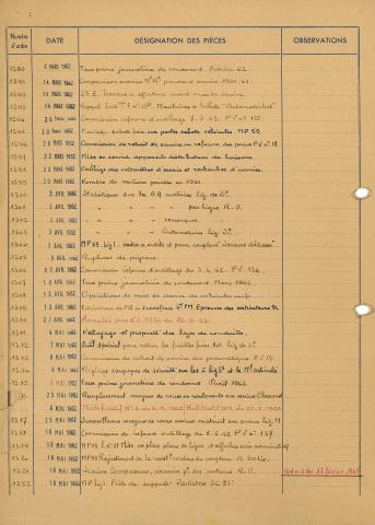 Open original Document numérique