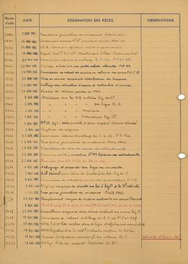 9F31_notes_de_service_n1261 à 1498_02