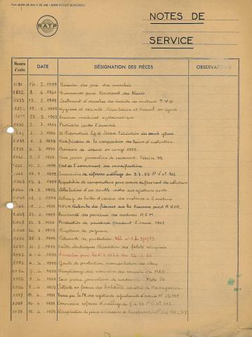 Open original Document numérique