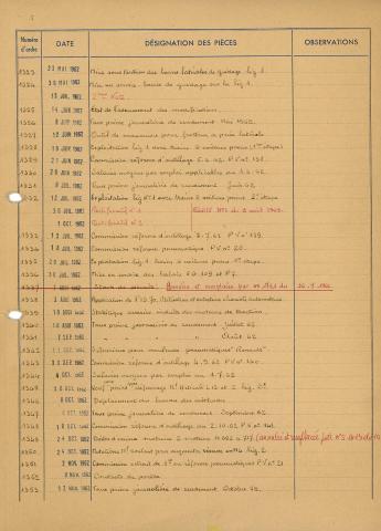 Open original Document numérique