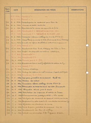 Open original Document numérique