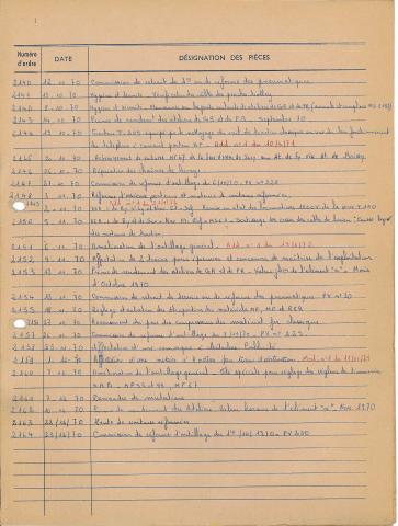 Open original Document numérique