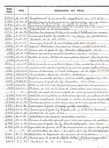 Open original Document numérique