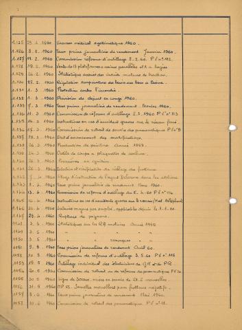 Open original Document numérique