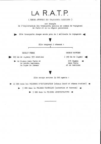 Open original Document numérique