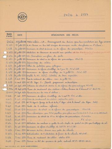 Open original Document numérique