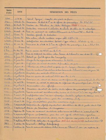 Open original Document numérique