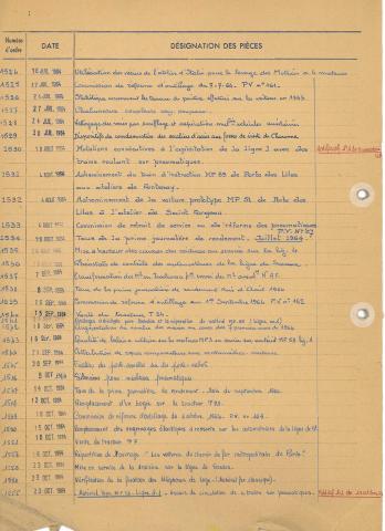 Open original Document numérique