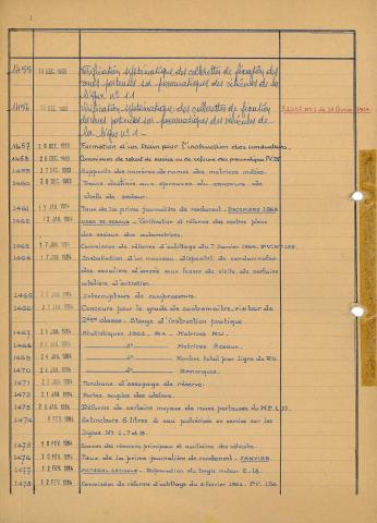 Open original Document numérique