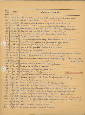 Open original Document numérique