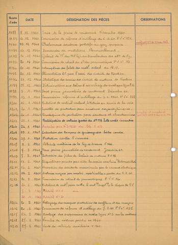 Open original Document numérique