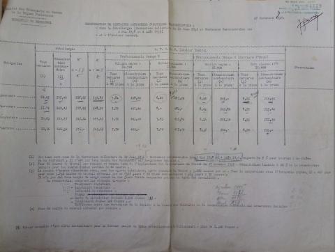 Open original Document numérique