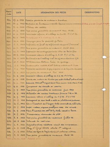 Open original Document numérique