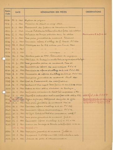 Open original Document numérique