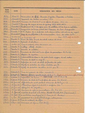 Open original Document numérique
