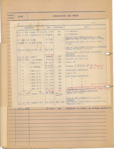 Open original Document numérique