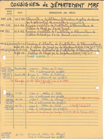 Open original Document numérique