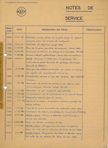 Open original Document numérique