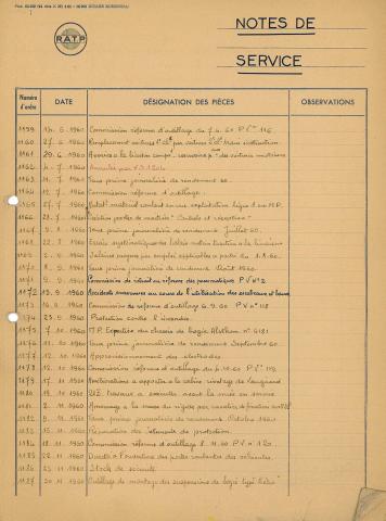 Open original Document numérique