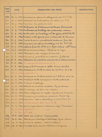 Open original Document numérique