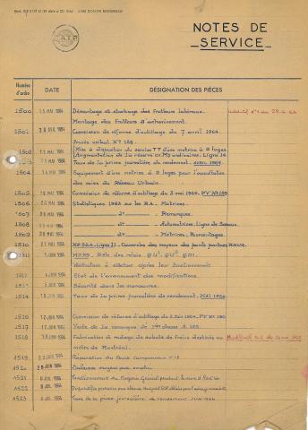 Open original Document numérique