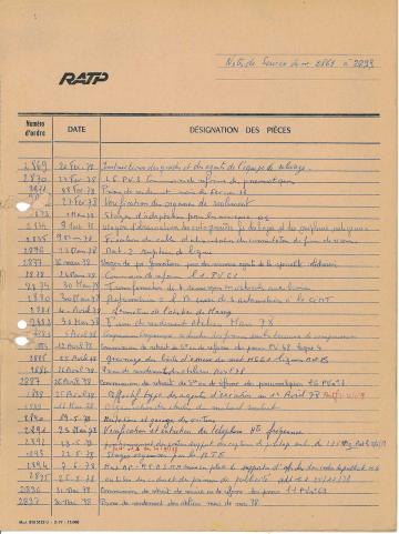 Open original Document numérique