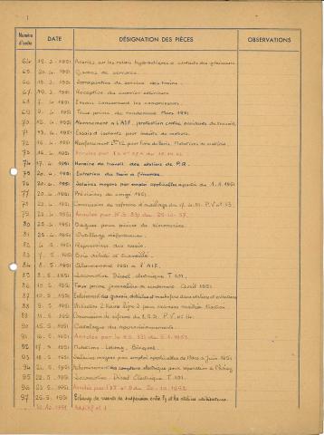 Open original Document numérique