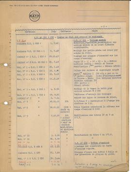 9F68_instructions_techniques_n201 à 321_01