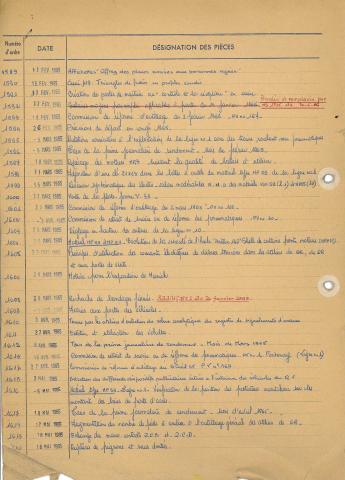 Open original Document numérique