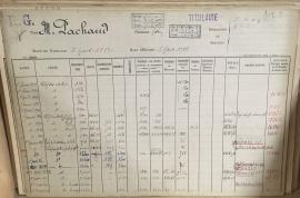 Personnel engagé et mobilisé pendant les deux Guerres mondiales