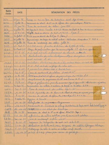 Open original Document numérique