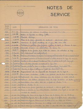 9F32_notes_de_service_n1500 à 1739_05