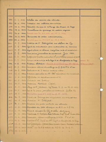 Open original Document numérique