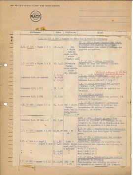 9F68_instructions_techniques_n201 à 321_03