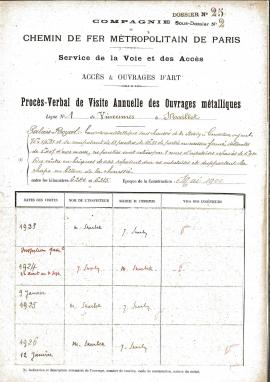 Mise à jour des visites techniques annuelles et des inspections quinquennales